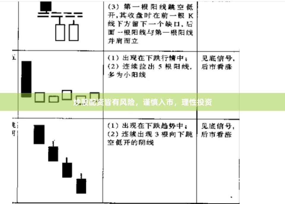 炒股配资皆有风险，谨慎入市，理性投资
