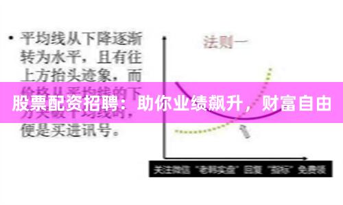 股票配资招聘:助你业绩飙升,财富自由