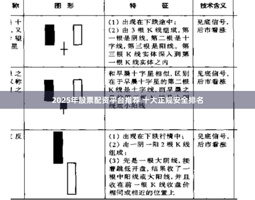 2025年股票配资平台推荐 十大正规安全排名