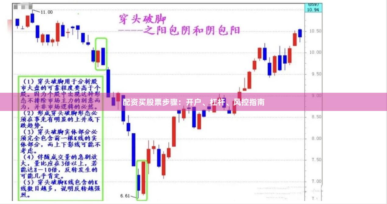 配资买股票步骤：开户、杠杆、风控指南