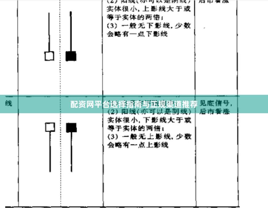 配资网平台选择指南与正规渠道推荐